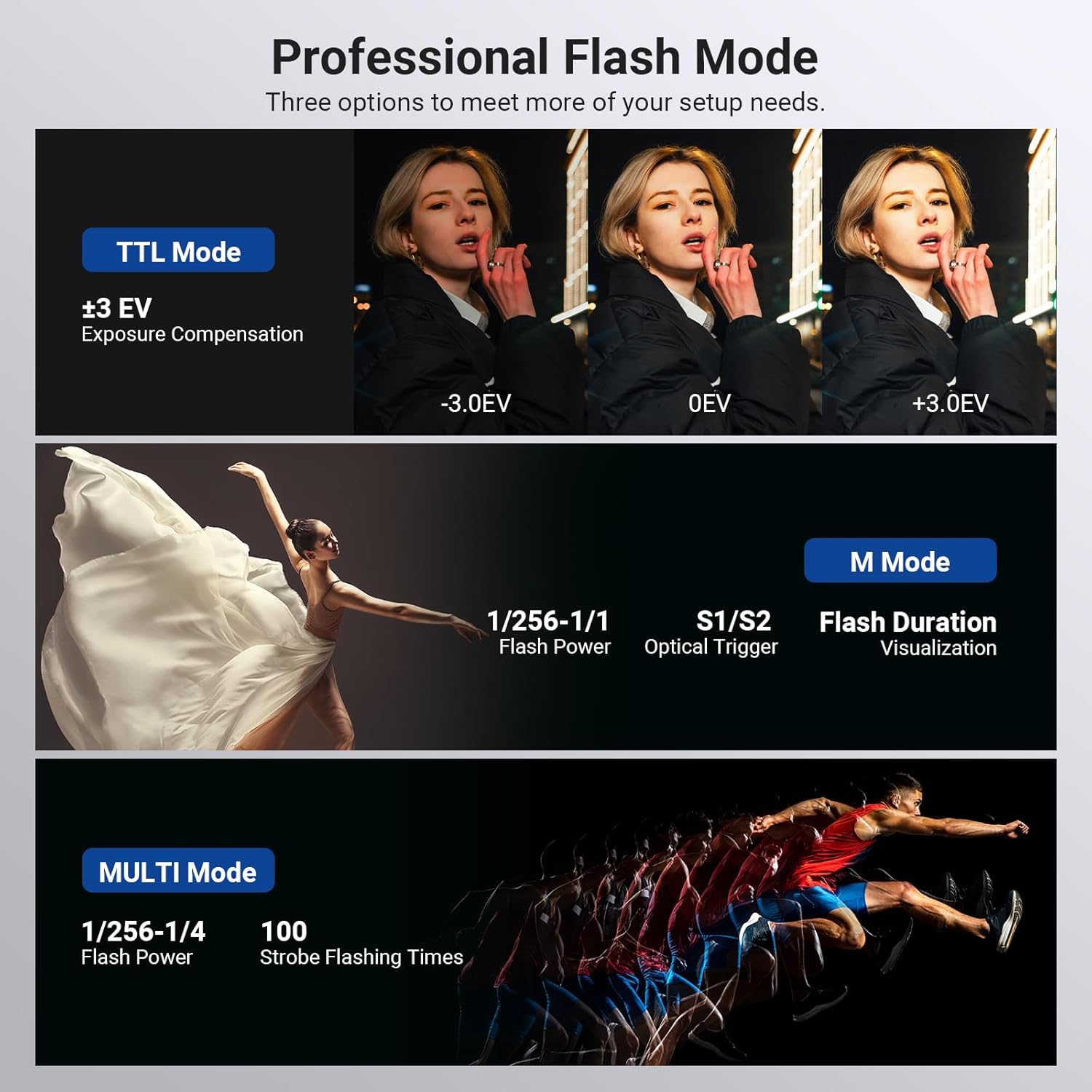 NEEWER 120Ws 2.4G TTL屋外ストロボフラッ - Photography Kit Pro のレビューと価格